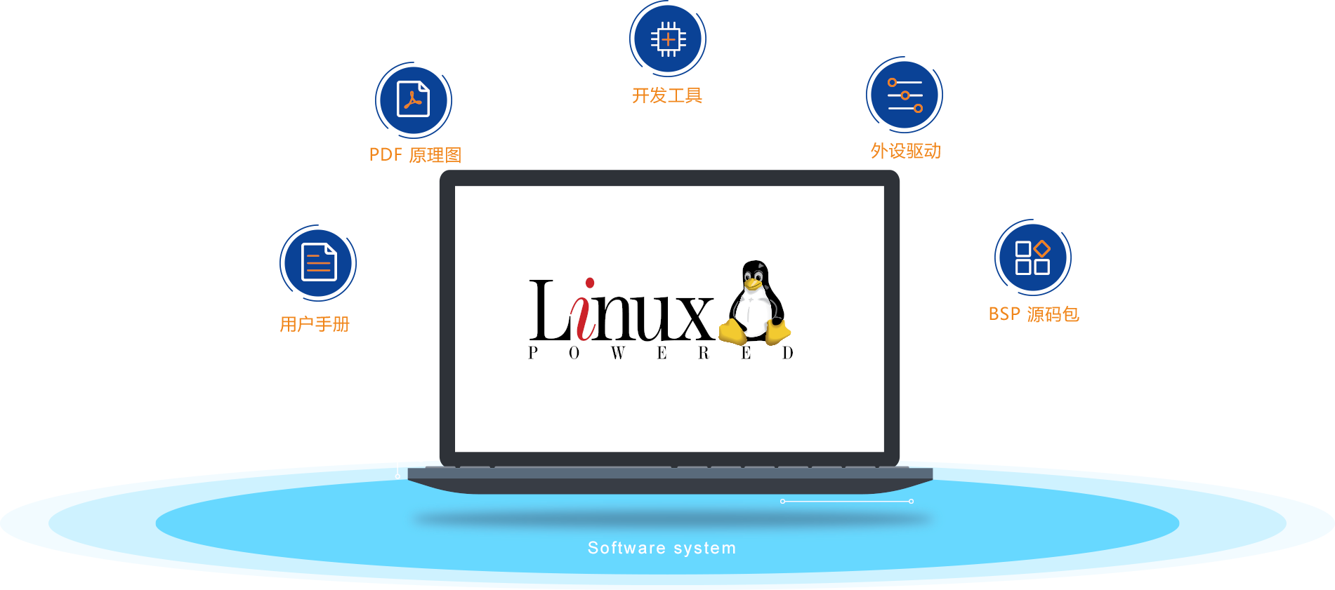 i.MX 8M PlusԴ