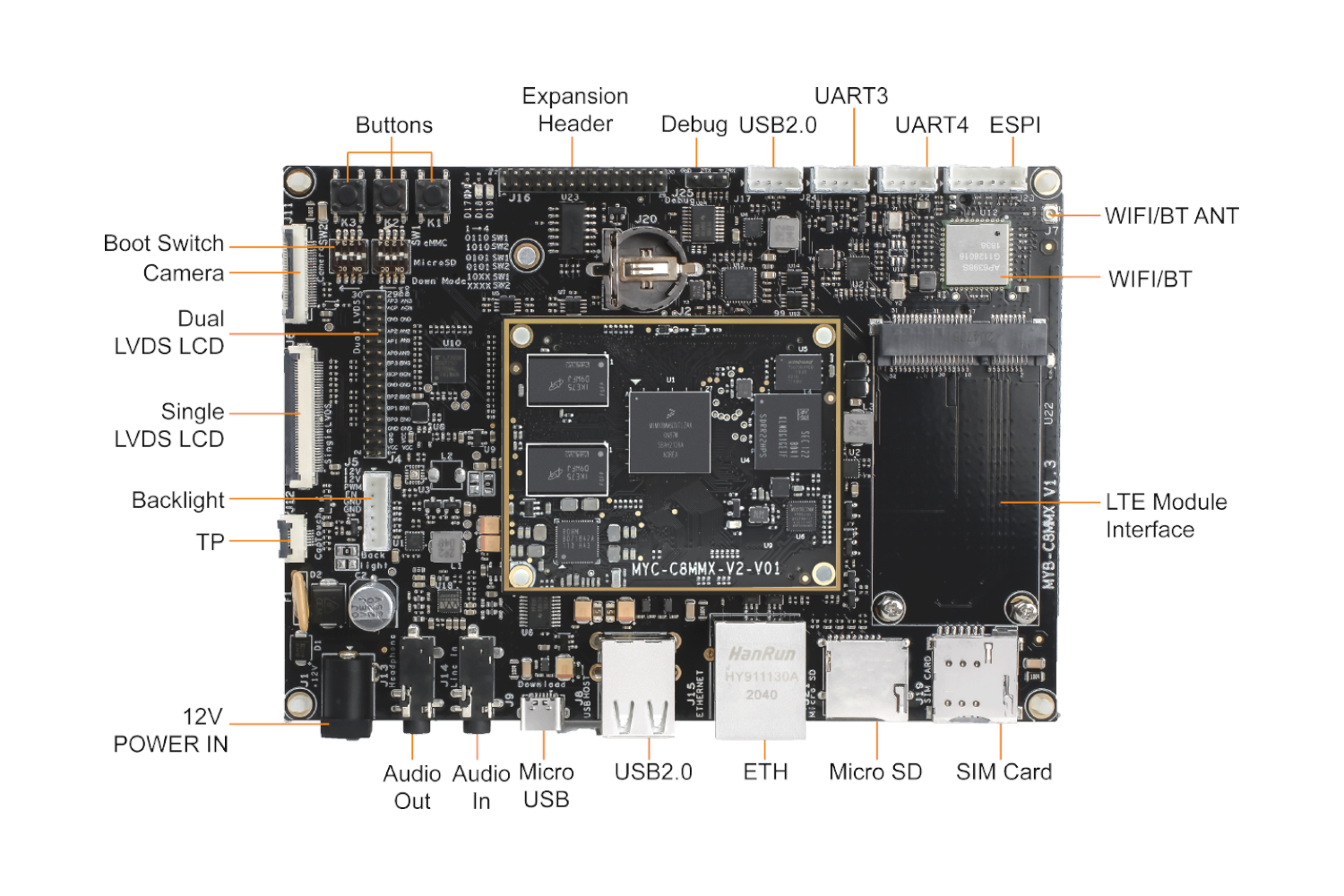 i.MX8M Mini