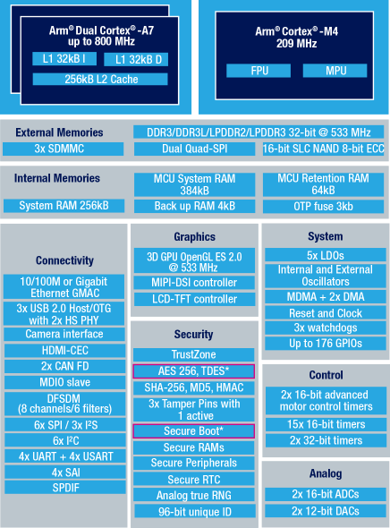 STM32MP157