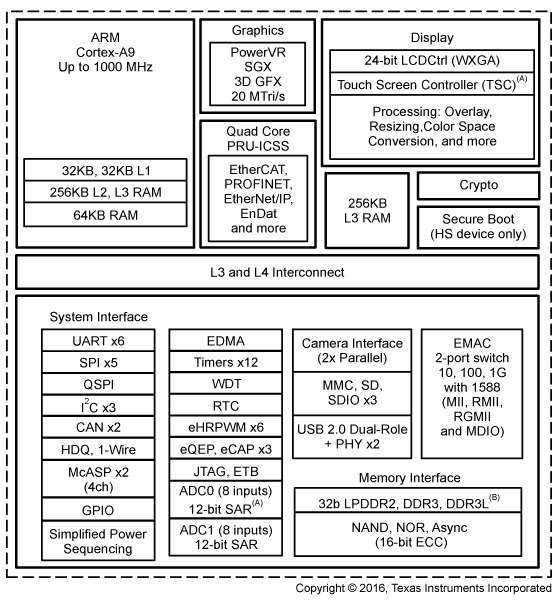 AM4378崦