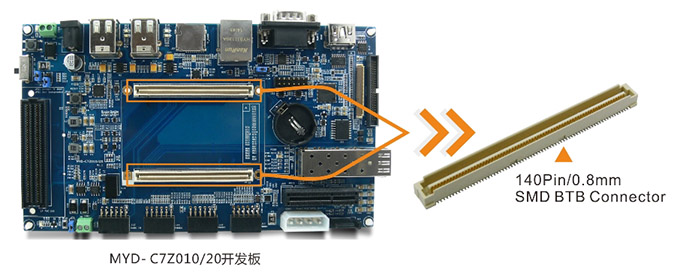 BTB ConnectorװӲ