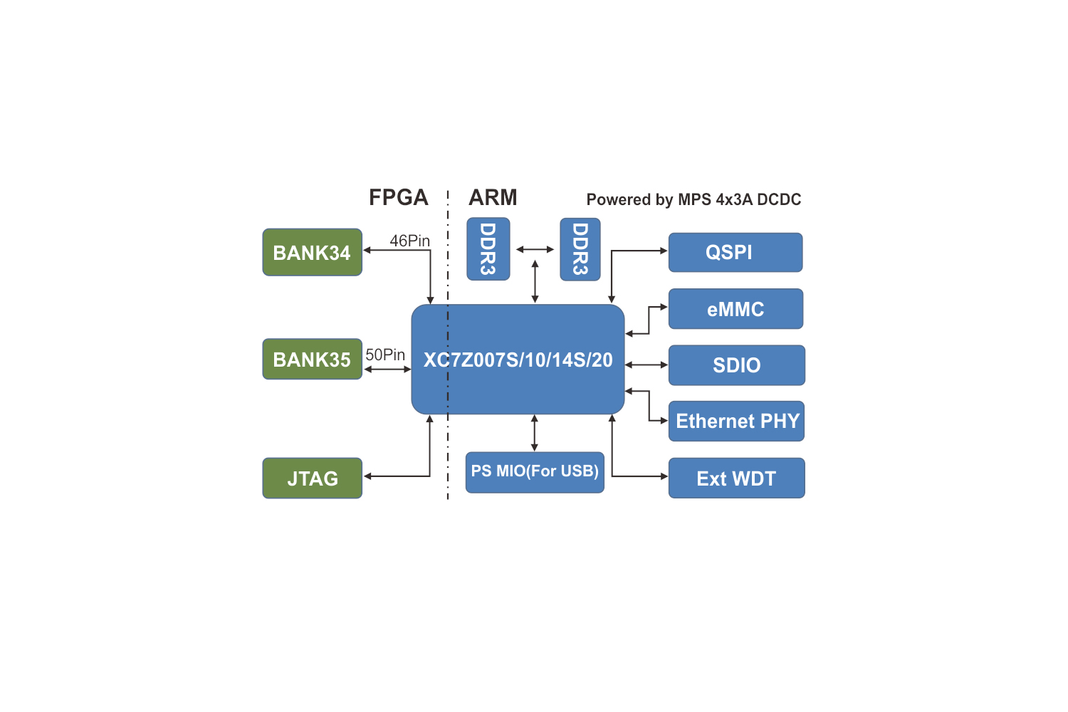 Zynq-7010İ忪İ