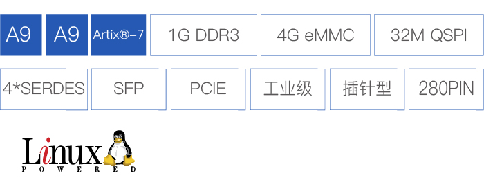 Zynq-7015