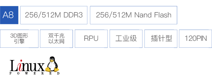 AM335x处理器