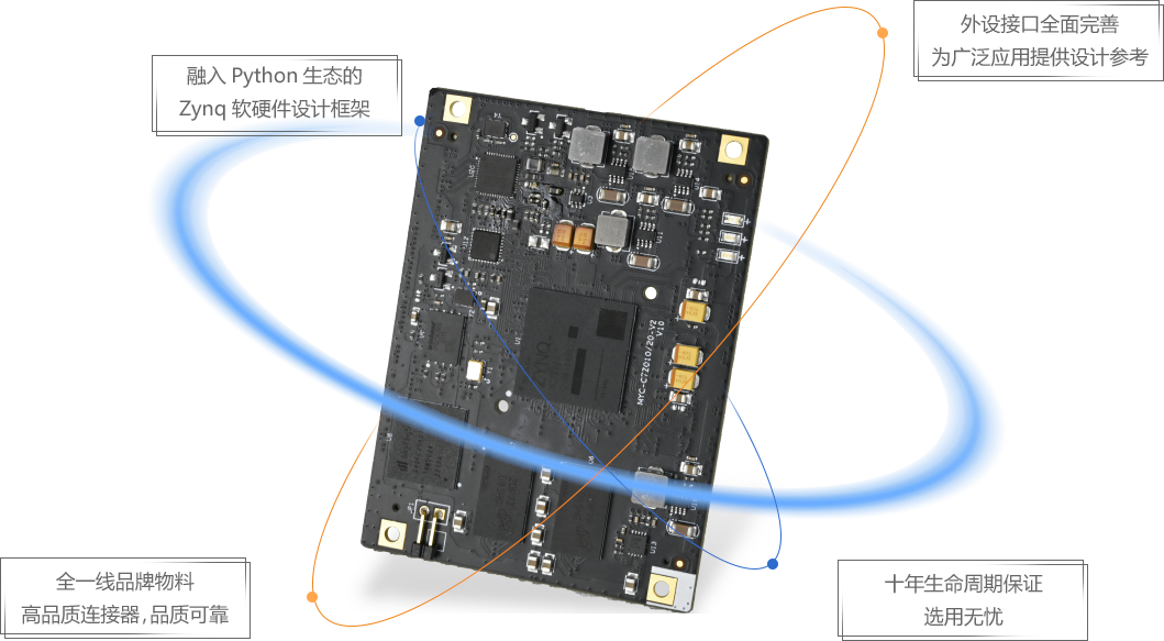Zynq-7010/7020İӿڷḻ,Լ۱ȸ