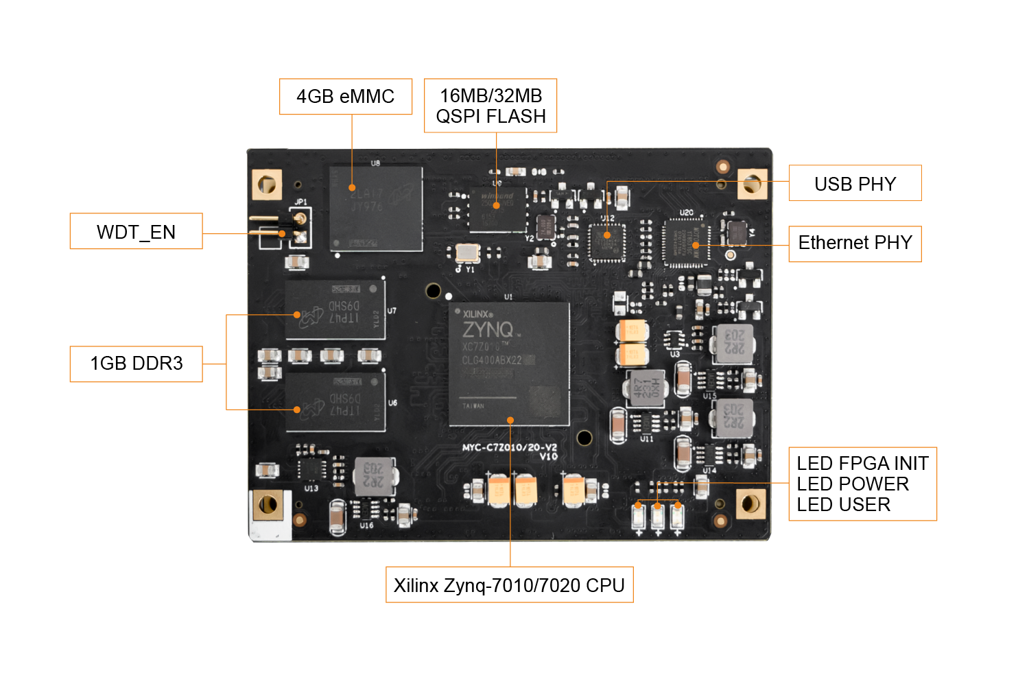 Zynq-7010/7020İ