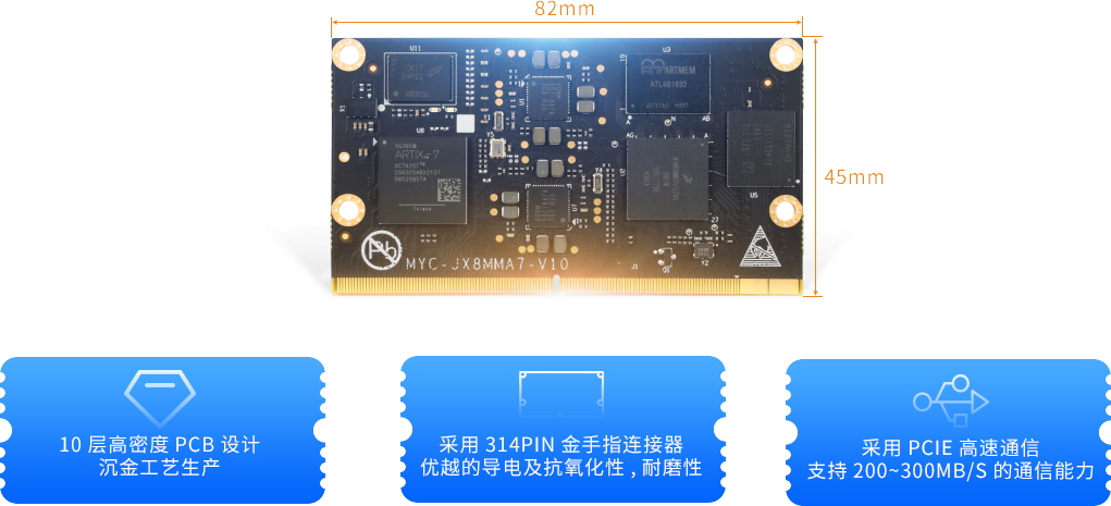 Xilinx i.MX8M Miniİӿڷḻ,Լ۱ȸ