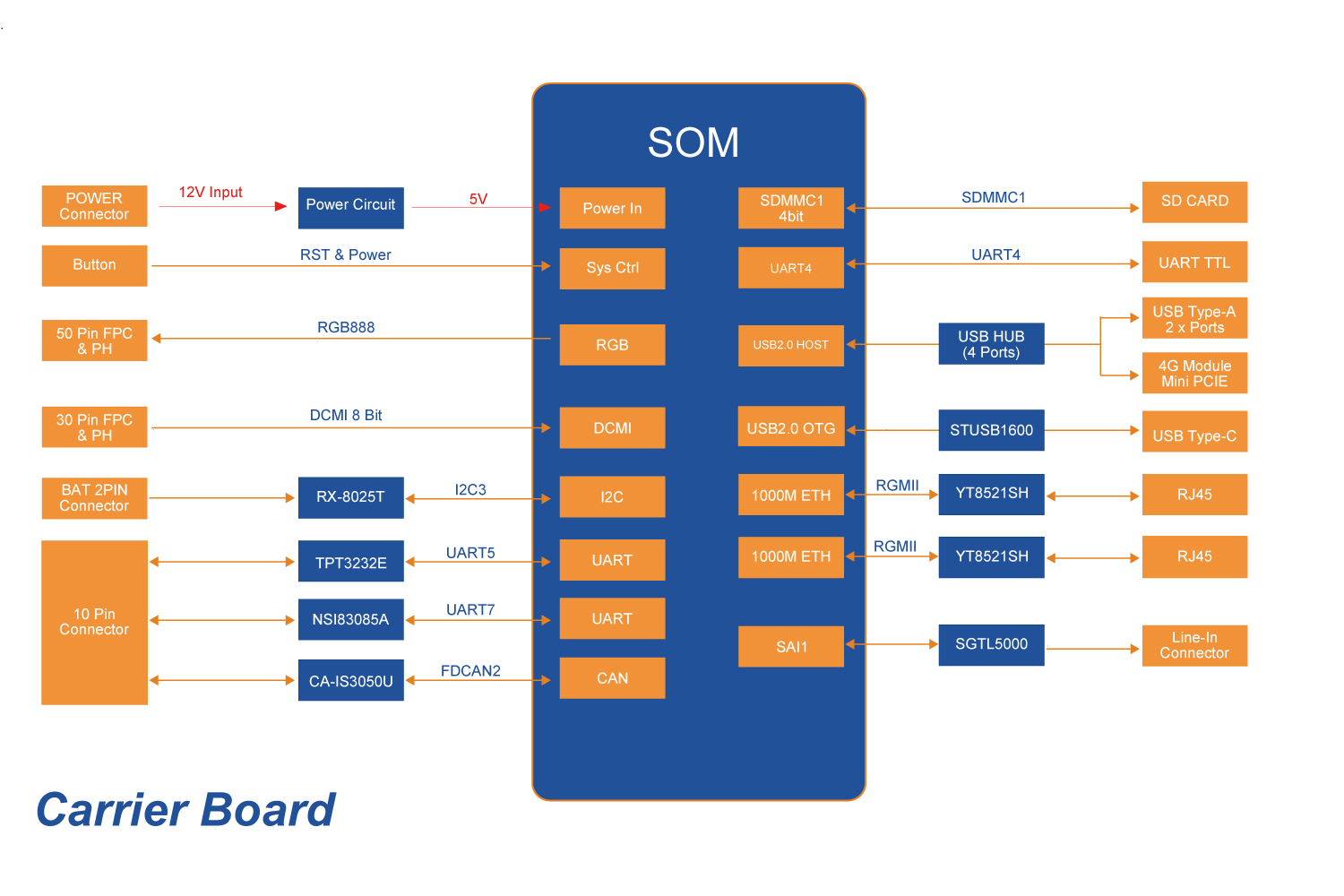STM32MP135