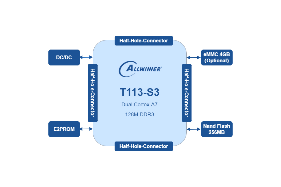 ȫ־T113-S3İ