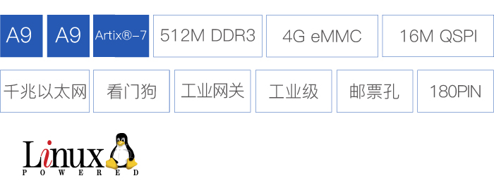 Zynq-7010İ忪崦