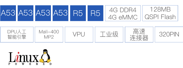 XILINX XCZU3EG