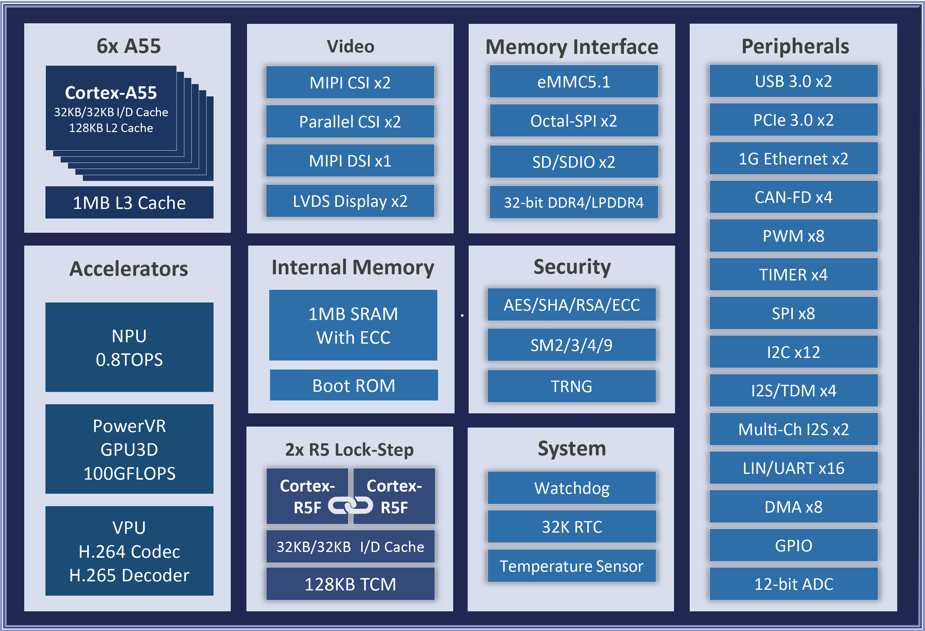 оD9-Pro
